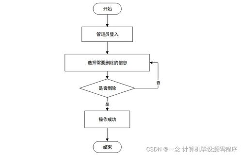 基于Java的停車場(chǎng)收費(fèi)管理系統(tǒng)設(shè)計(jì)與實(shí)現(xiàn)
