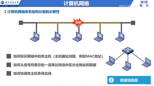 計(jì)算機(jī)網(wǎng)絡(luò)基礎(chǔ) 從定義到體系結(jié)構(gòu)的概述