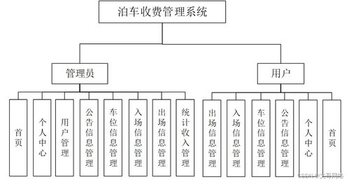 SpringBoot泊車收費(fèi)管理系統(tǒng)97439 如何選擇高質(zhì)量的計(jì)算機(jī)畢業(yè)設(shè)計(jì)與信息系統(tǒng)集成服務(wù)