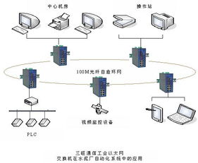 三旺通信工業(yè)以太網(wǎng)交換機(jī)在水泥廠自動(dòng)化系統(tǒng)中的應(yīng)用